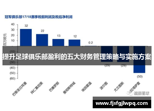提升足球俱乐部盈利的五大财务管理策略与实施方案