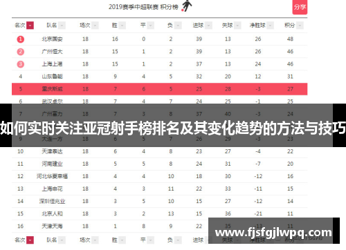 如何实时关注亚冠射手榜排名及其变化趋势的方法与技巧