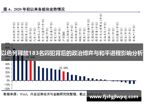 以色列释放183名囚犯背后的政治博弈与和平进程影响分析