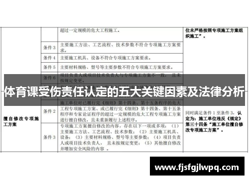 体育课受伤责任认定的五大关键因素及法律分析