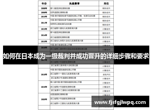 如何在日本成为一级裁判并成功晋升的详细步骤和要求