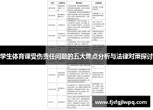 学生体育课受伤责任问题的五大焦点分析与法律对策探讨