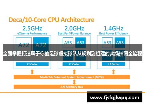 全面掌握打造属于你的足球虚拟球队从规划到组建的实操指南全流程